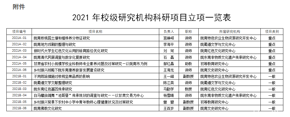 陇蜀道文学与文化研究中心获批2项2021年校级研究机构科研项目